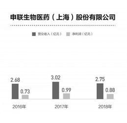 科創(chuàng)板藥企 技術(shù)來源、產(chǎn)品推廣與申報路線的多元選擇